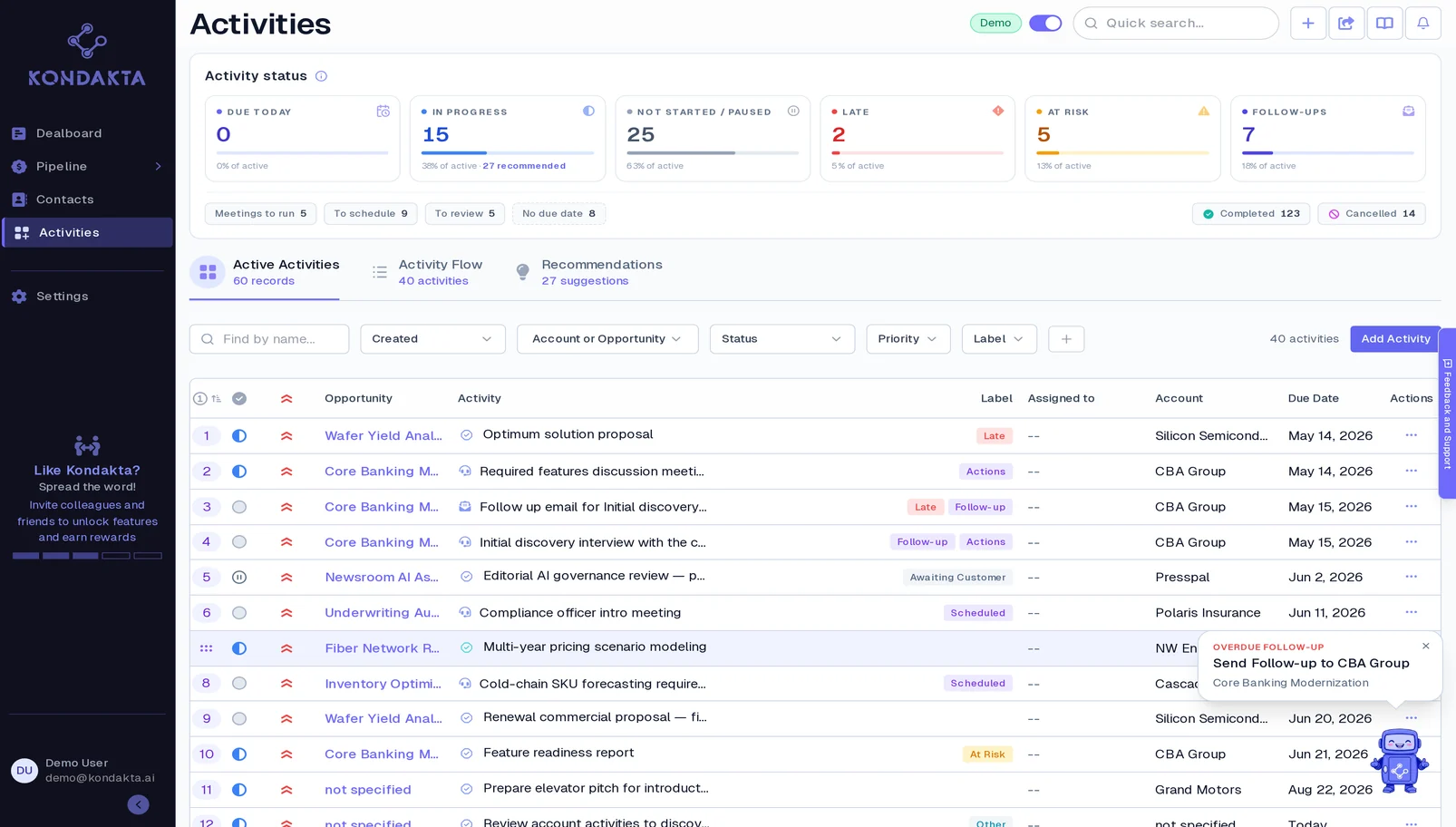 Activities, centralized task management with status labels, priorities, and due dates