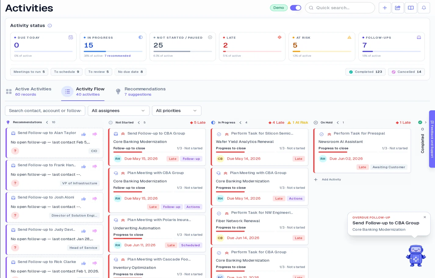 Activity Flow, kanban board tracking recommendations, in-progress tasks, and meetings