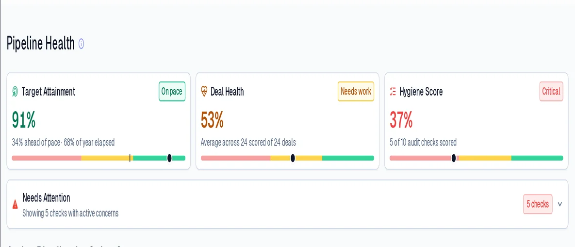Deal drawer, deal summary with activity flow, engagement, and key contacts